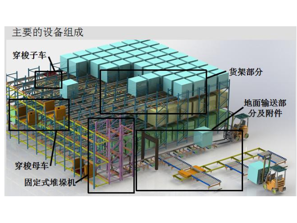 子母車穿梭式立體庫的優勢簡析